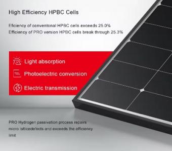 595 Solar Panel